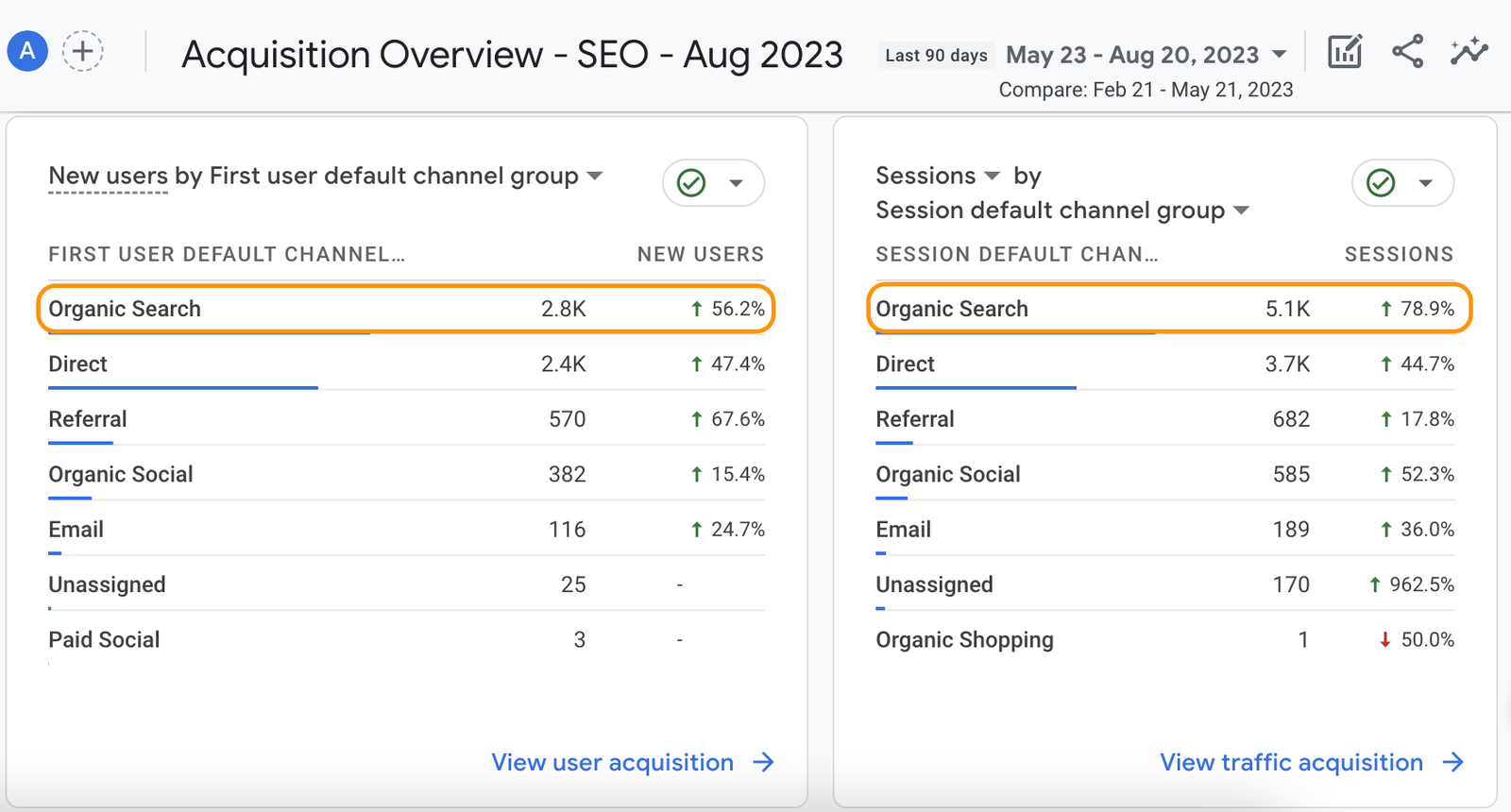 Curacel Organic Web Traffic - Aug 2023