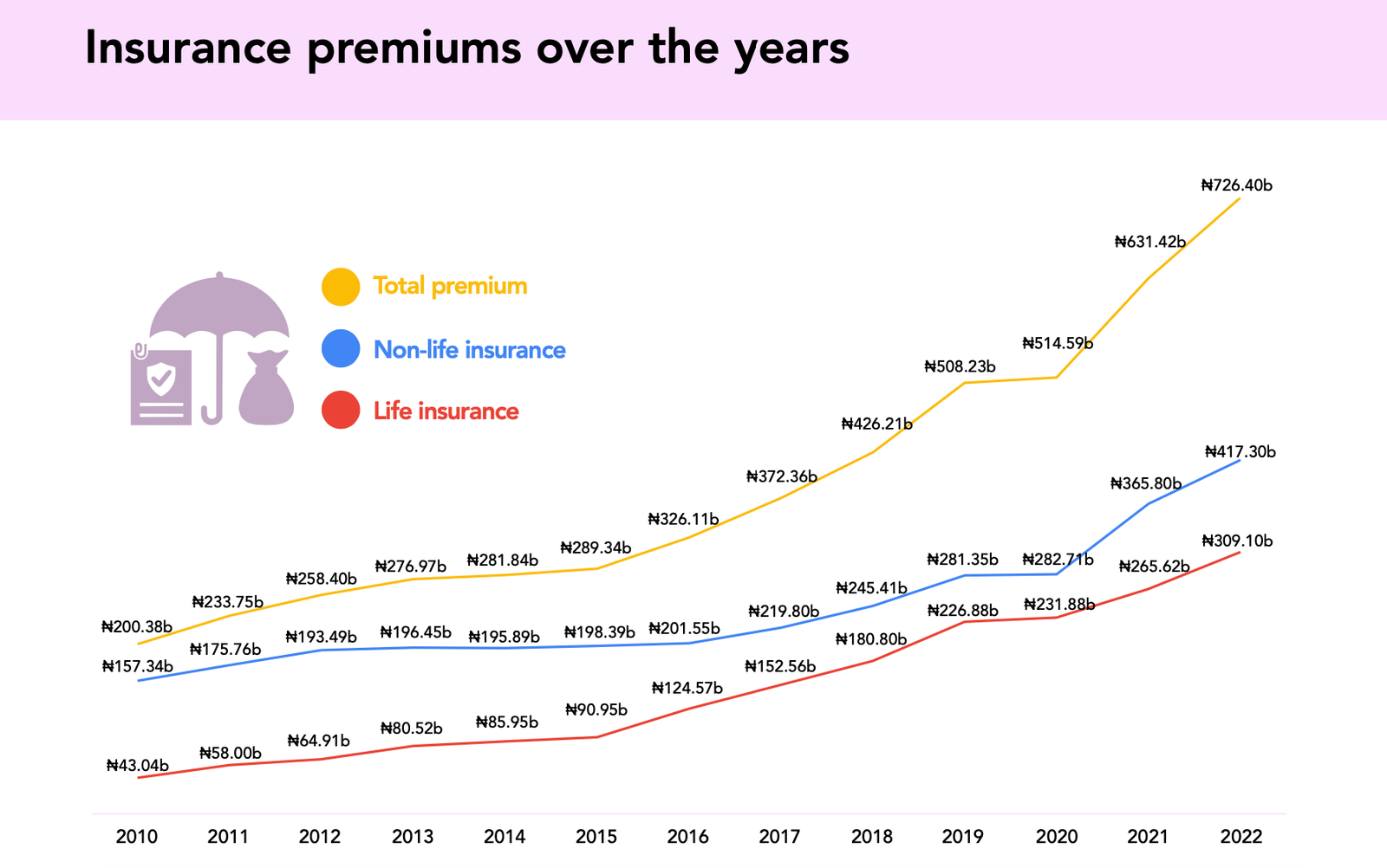 Nigerian Insurance Market 2023 Report Lessons for African Founders and Businesses